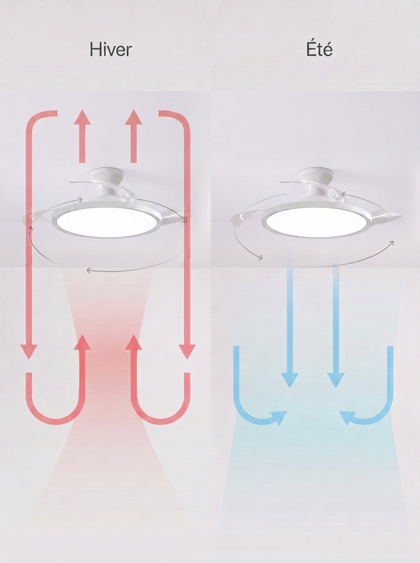 Plafonnier Ventilateur LED à Pales Rétractables - LUMENIS