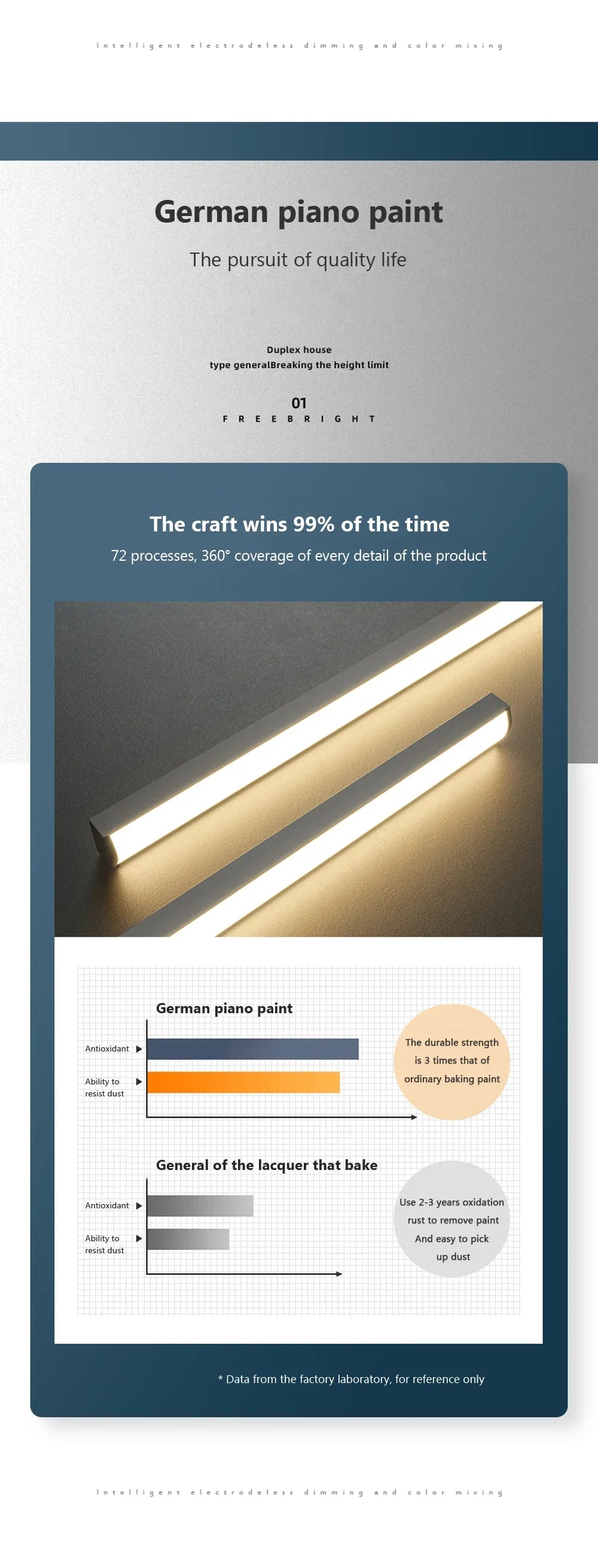 DINDALLED LED Pendant Light Restaurant Hanging Lamp Smart Remote Control Color Temperature Brightness Living Room Chandelier